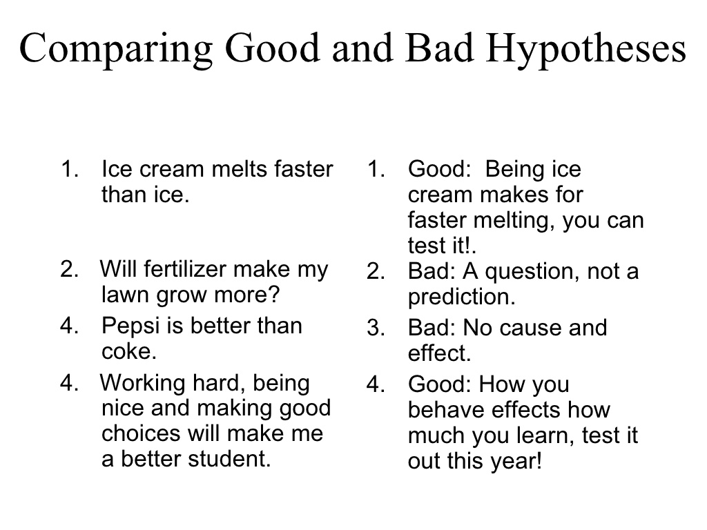 How to write a good hypothesis for a research paper