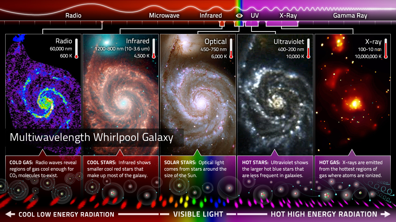 [Pilt: multiwavelength-whirlpool-galaxy-em-spectrum.jpg]